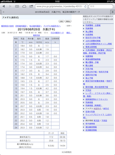 8月26日 久喜アメダス.png